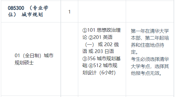 【干货】清华大学城市方案专硕23年考研参阅书、招生人数、分数线…(2023己更新)插图