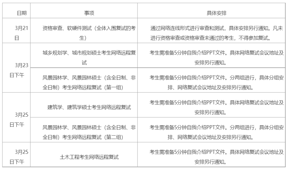 【干货】清华大学城市方案专硕23年考研参阅书、招生人数、分数线…(2023己更新)插图4