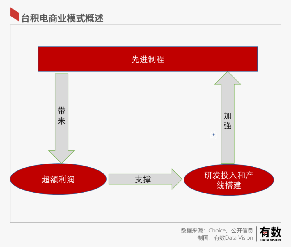 云顶之弈12.18更新：低费卡、龙神崛起！炮手、神龙体系大削弱