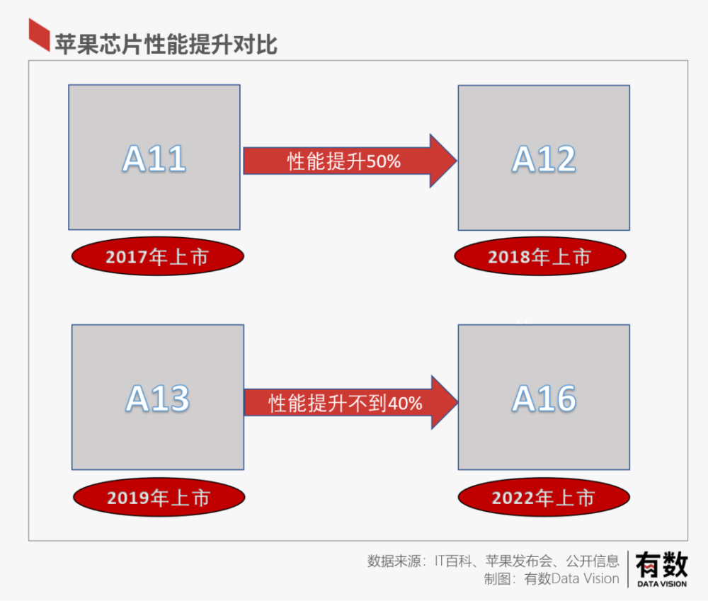 云顶之弈12.18更新：低费卡、龙神崛起！炮手、神龙体系大削弱