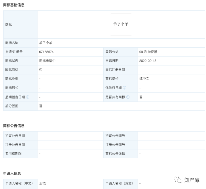 “羊了个羊”商标字号遭抢40＋