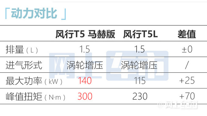东风风行T5马赫版售9.99-11.99万1元升级电动尾门