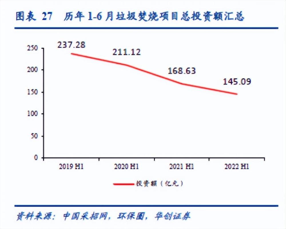 走向“焚烧＋”，粤丰环保将实现从“量”到“质”的转型