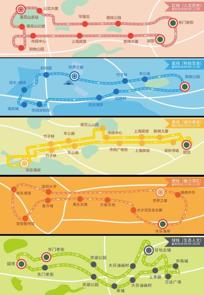 红胖子开启第五条观光巴士线路领略深圳龙岗生态人文