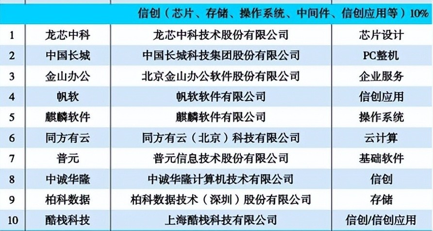 帆软入选2022中国新科技100强，BI助力财务管理降本增效