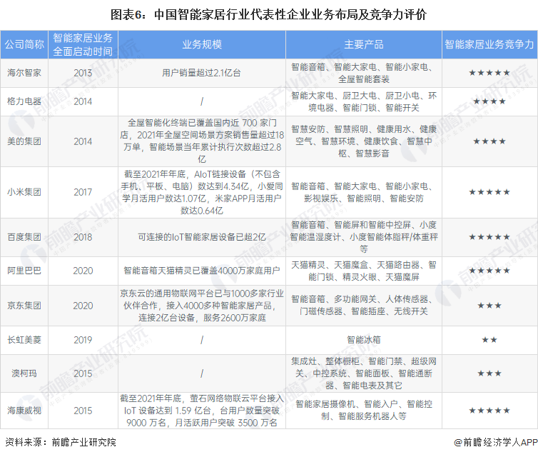 家居屋智能控制品牌系统设计_全屋智能家居控制系统品牌_家居智能控制系统哪个品牌好