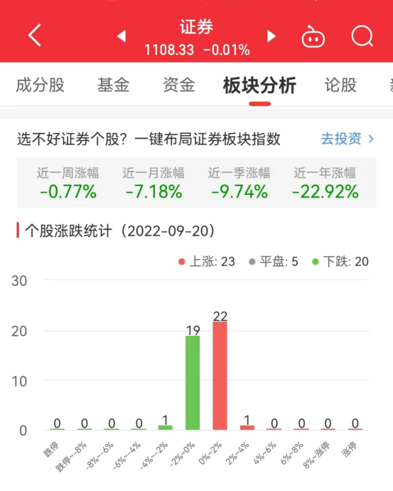 食品加工制造板块涨1.38％仲景食品涨5.54％居首