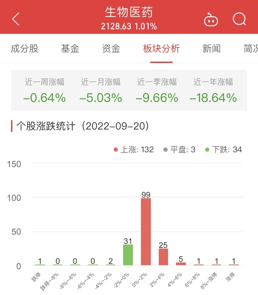 网络游戏板块涨1.14％惠程科技涨9.95％居首