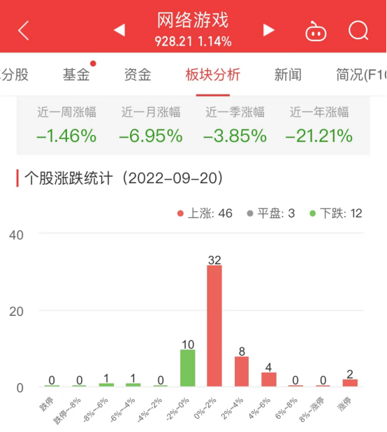 增设C份额、下调管理费和托管费，基金为何降费让利？学英语是先背单词还是阅读