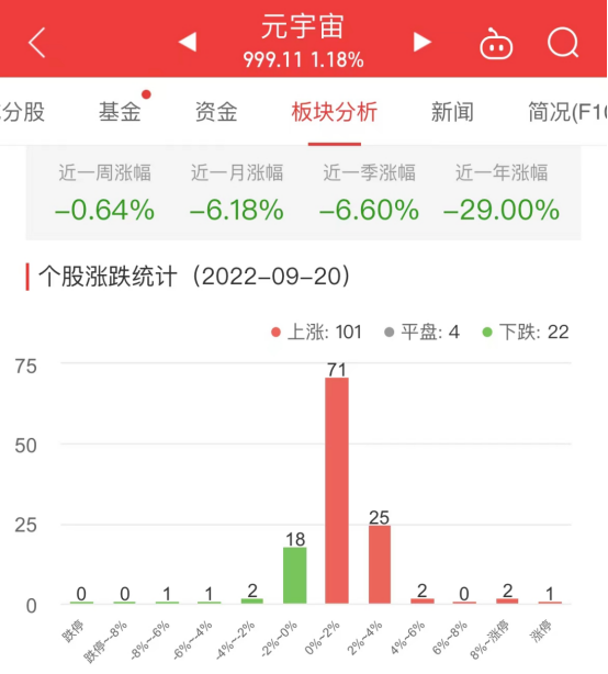 网络游戏板块涨1.14％惠程科技涨9.95％居首