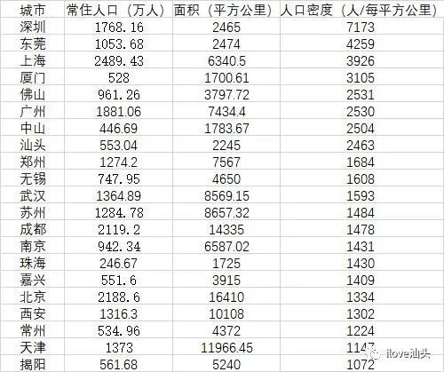 人口密度最高_中国人口密度最高的10座城市!(2)