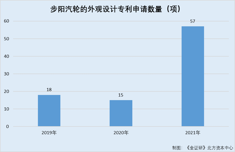 步阳国际或“突击”申请专利六成收益来自海外出口份额不足2％