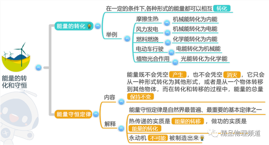 九年級物理全冊最全思維導圖預習複習必備