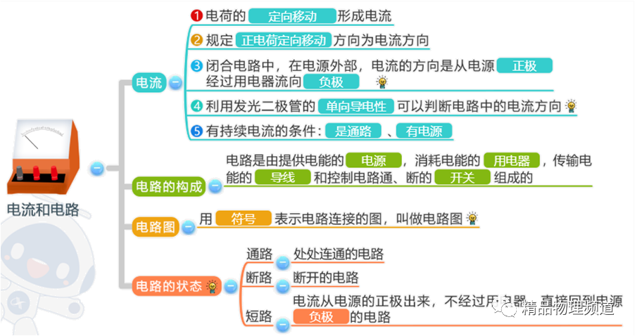 第2節 電流和電路第1節 兩種電荷第十五章《電流和電路》第3節 能量的