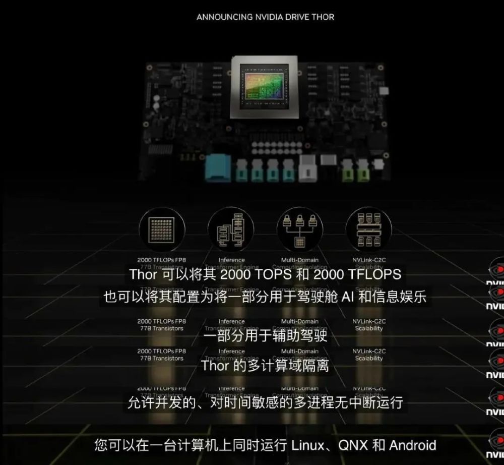 2000tops算力承包车内一切英伟达最强汽车大脑深度解读