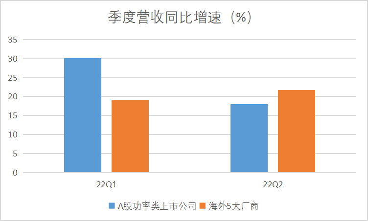 捷捷微电高端功率半导体项目主体已完工