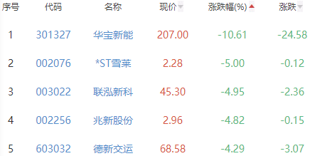 近30年首次！这一国，加息100个基点