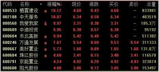 年内第五次！美联储再加息75个基点，本轮加息何时休？