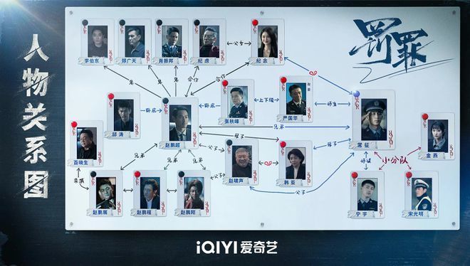 《罚罪》人物关系图刚开始,常征的顶头上司张秋峰时常给他穿小鞋,同事