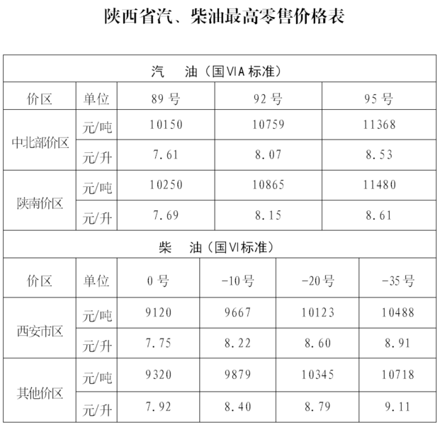 92号最新汽油价格图片