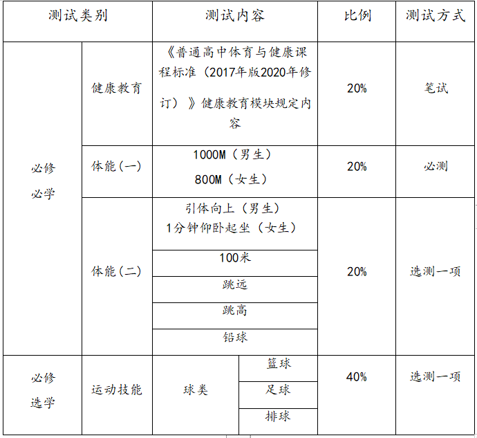 a类考生① b类考生②_体育类考生啥条件_考研a类考生和b类考生