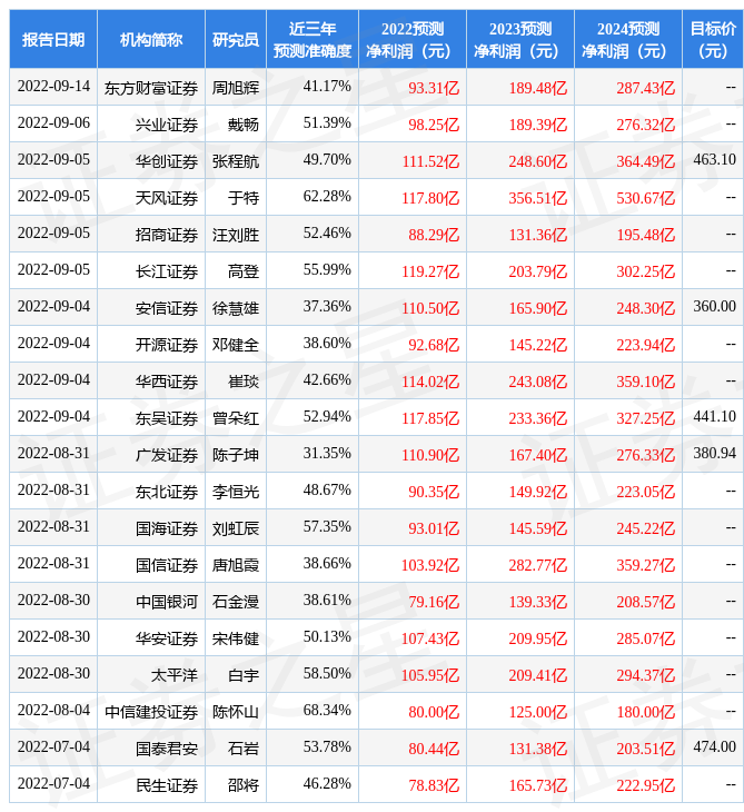 红旗“H6”轿跑路试谍照曝光大溜背还有小鸭尾设计