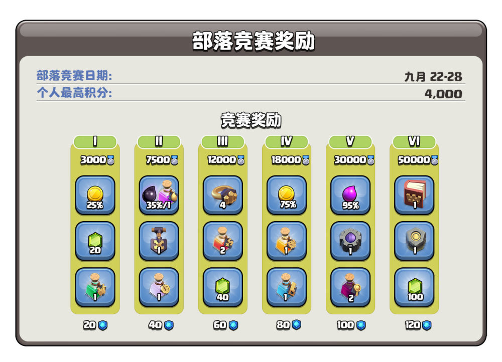 部落冲突9月份竞赛奖励曝光两块符石一本英雄书还可以