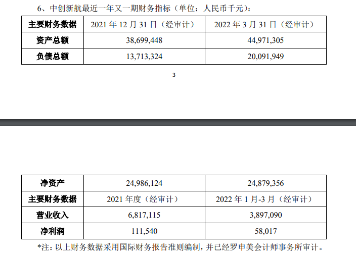 天齐锂业披露回购报告书，还将出资不超6.95亿元参与中创新航港股IPO