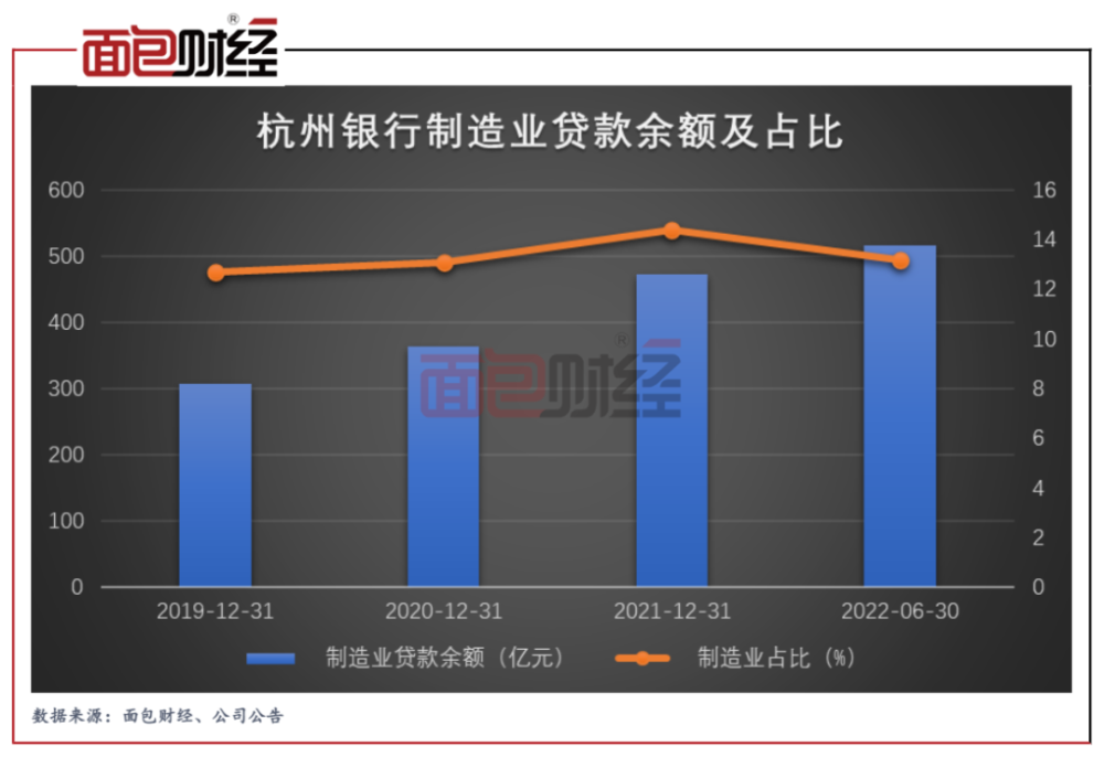 华夏银行：加大小微企业贷款投放，绿色贷款占比居行业前列