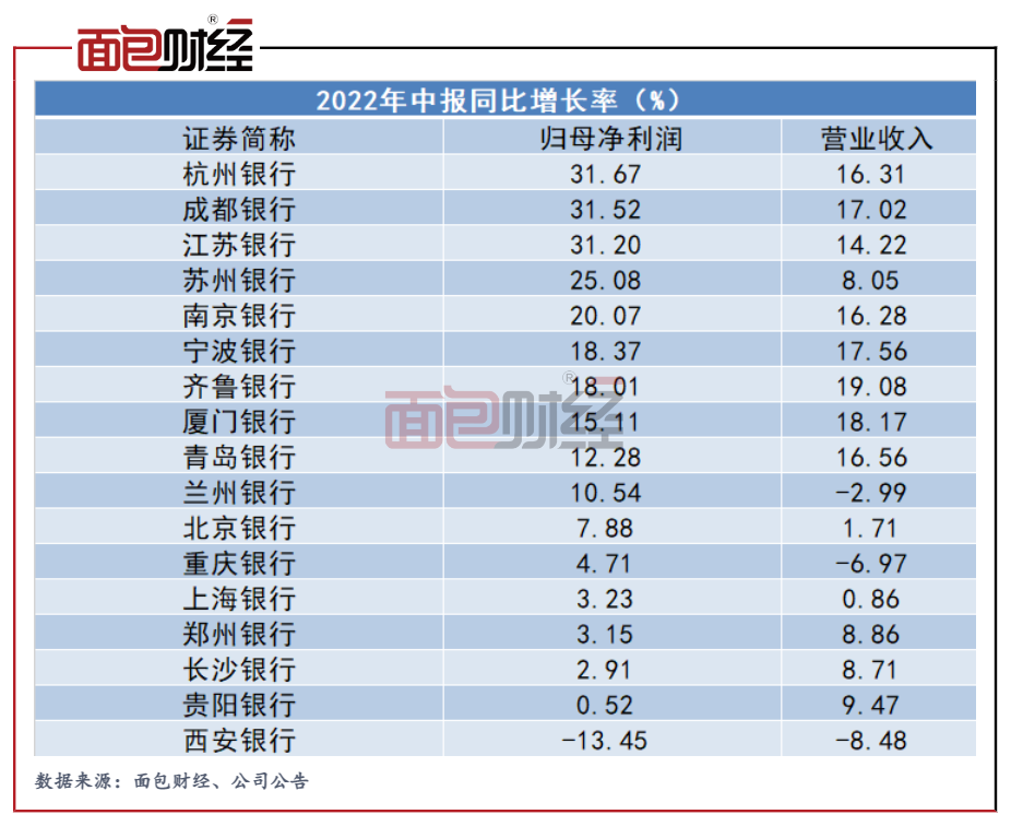 华夏银行：加大小微企业贷款投放，绿色贷款占比居行业前列