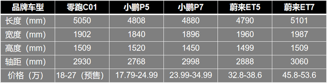 产品、渠道、智能化，两轮电动车“战事”不停人教版九年级上册语文期末考