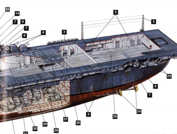图为埃塞克斯级航母内部结构,可见其空仓部分很大,尤其是机库.