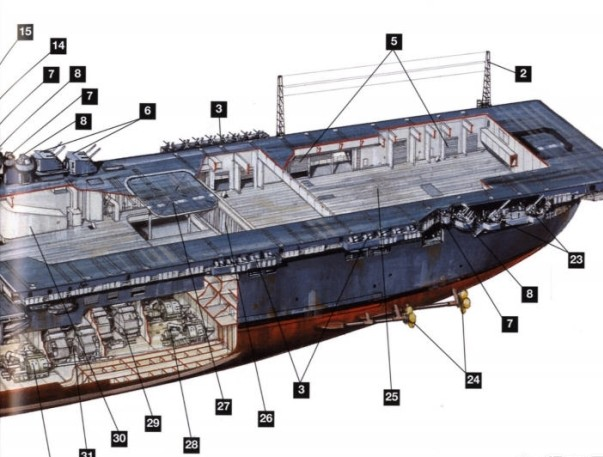 图为埃塞克斯级航母内部结构,可见其空仓部分很大,尤其是机库