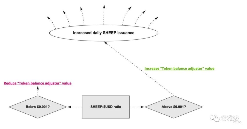 吃鸡透视挂 Sleep2Earn 美梦成金 睡后收入的玩法它来了