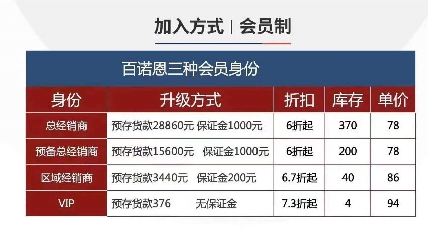 ĸӤƷơŵӪԱӴ1.055Ԫ