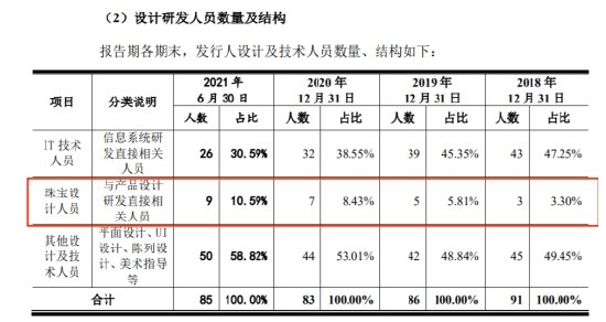 ESG观察丨食品饮料行业ESG信披率首次超过40％，提升之路任重道远