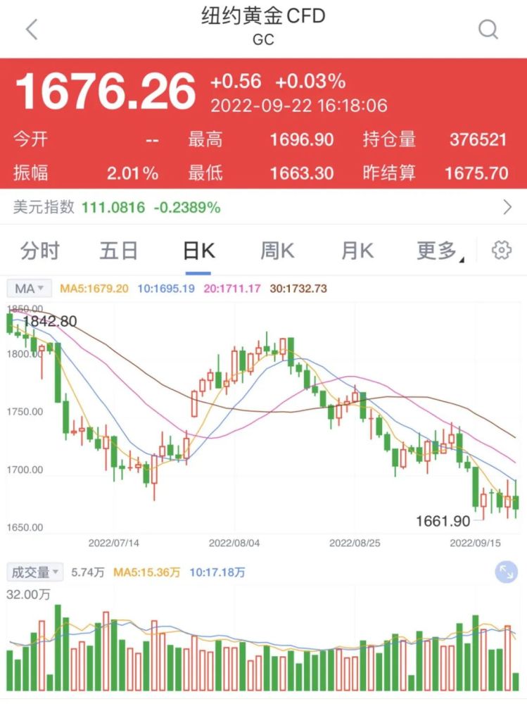 成本4000卖1.5万！DR钻戒毛利远超同行，却仅有9名珠宝设计人员