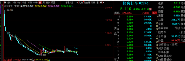 24年首次！日本央行出手干预外汇市场，日元暴涨超450点