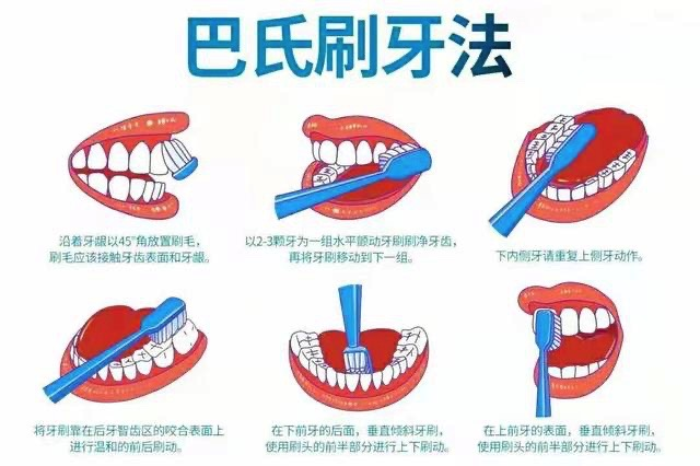适合3-6岁小朋友的圆弧刷牙法温馨提示:刷牙是口腔日常保健的重要方式