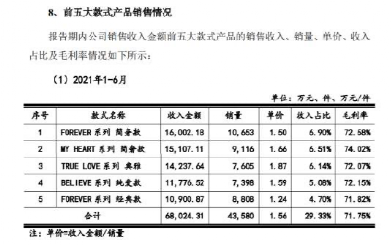 天齐锂业员工持股“0元购”被疑利益输送，其实这些公司也在这么做