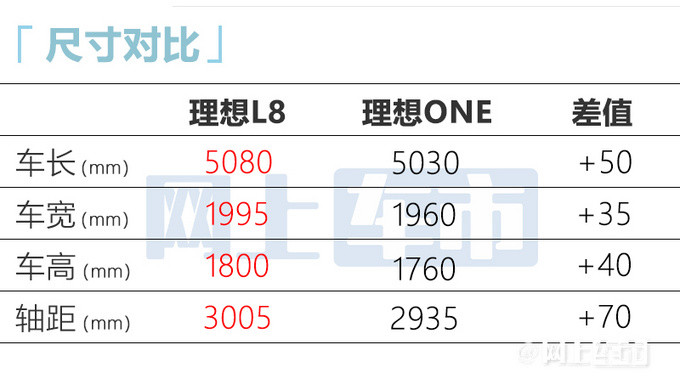 全新理想ONE9月30日发布！尺寸升级＋放弃1.2T三缸