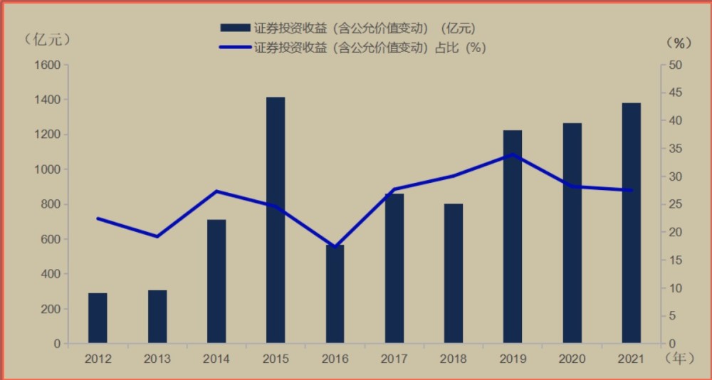 投资3年仍浮亏均瑶集团拟减持中国东航不超过1.56亿股