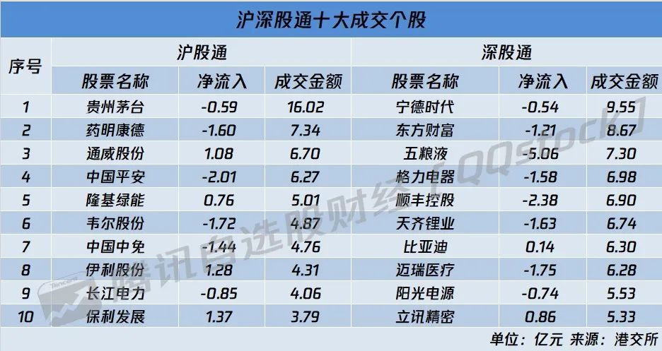 A股复盘｜上证50创2年半新低活跃资金博弈次新股