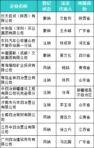 这175家都是假央企！持续高压态势，假冒国企清理效果显著