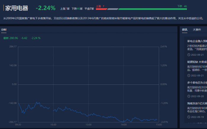 行业风口丨家电龙头的新业绩增长点？机构看好跨界分布式光伏赛道