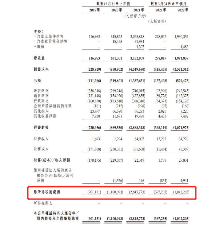 零跑、哪吒隐隐挑战“蔚小理”，造车新势力“内卷”(图2)