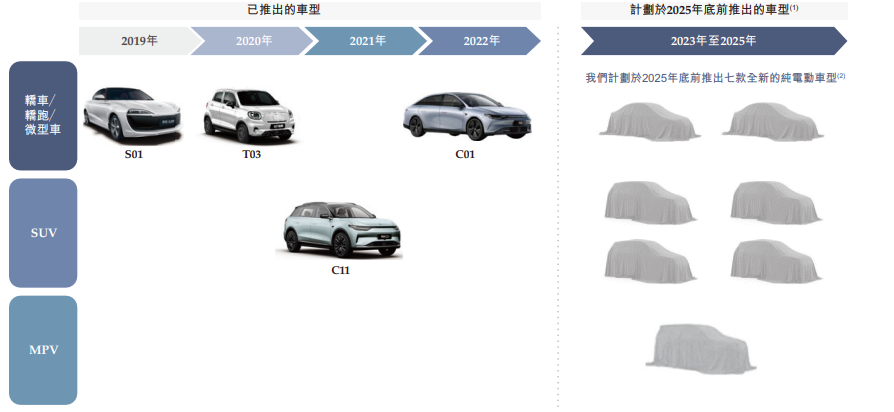 零跑、哪吒隐隐挑战“蔚小理”，造车新势力“内卷”(图3)