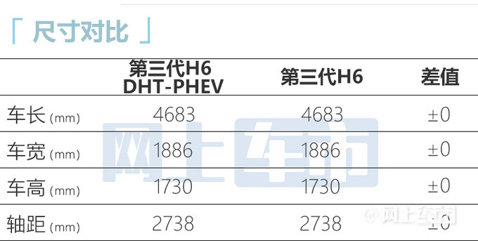 充气8分钟可跑400公里，现代全球首款重型氢燃料卡车进军北美