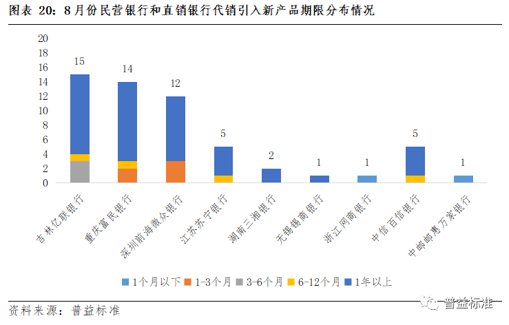 银行产品经理发展前景_银行产品经理_直销银行产品经理