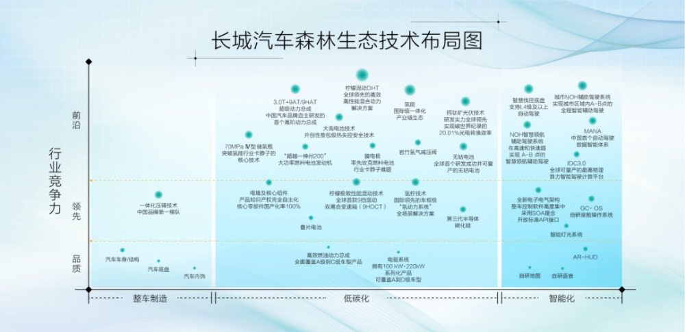 自主品牌向豪车进发